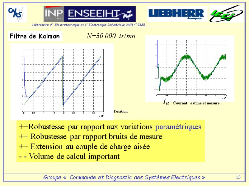 13 Filtre de Kalman  ++Robustesse par rapport aux variations paramétriques ++ Robustesse par